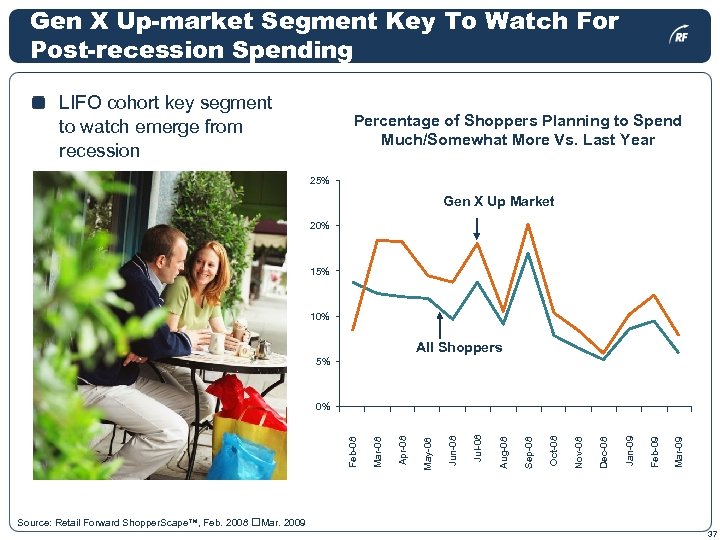 Gen X Up-market Segment Key To Watch For Post-recession Spending LIFO cohort key segment
