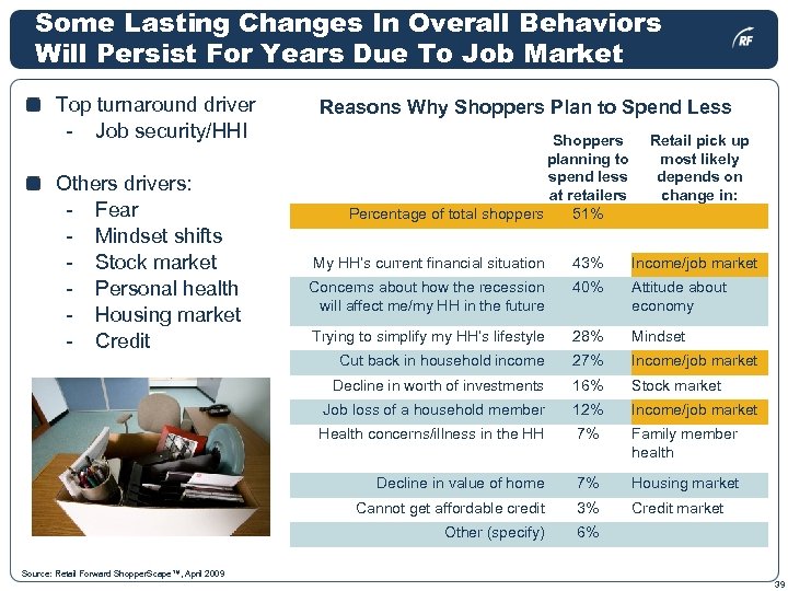 Some Lasting Changes In Overall Behaviors Will Persist For Years Due To Job Market