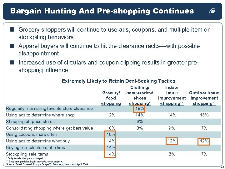 Bargain Hunting And Pre-shopping Continues Grocery shoppers will continue to use ads, coupons, and