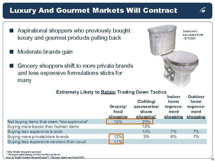 Luxury And Gourmet Markets Will Contract Aspirational shoppers who previously bought luxury and gourmet