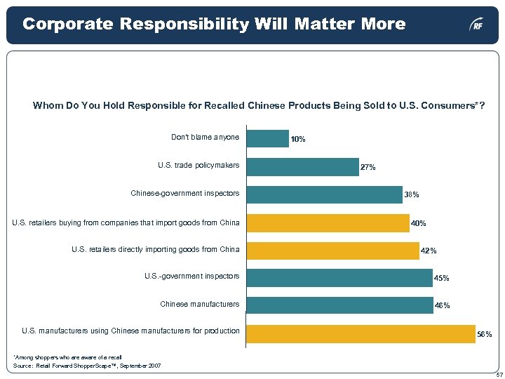 Corporate Responsibility Will Matter More The Buck Stops… Whom Do You Hold Responsible for