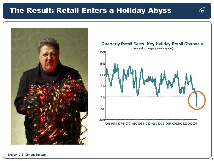 The Result: Retail Enters a Holiday Abyss Quarterly Retail Sales: Key Holiday Retail Channels