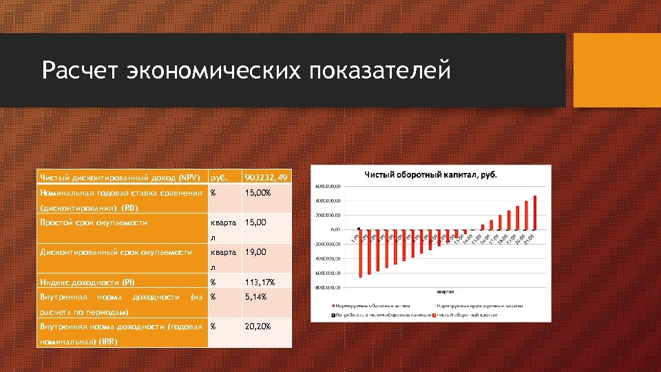 Расчет экономических показателей Чистый дисконтированный доход (NPV) руб. 903232, 49 Номинальная годовая ставка сравнения