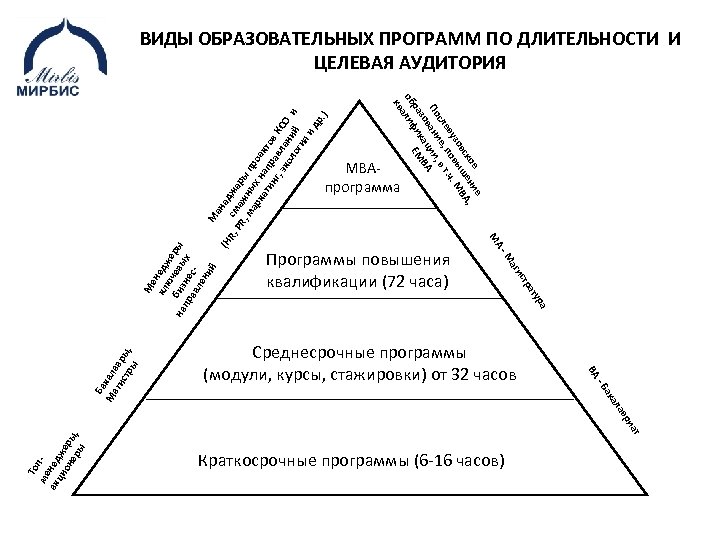  е ое ени А, ск ов выш. МВ уз ев по т. ч