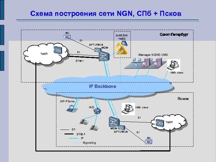 Построение схемы связи предприятия