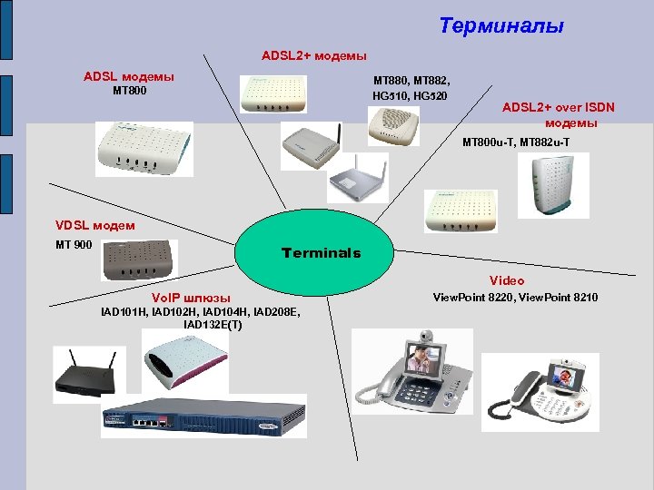 Терминалы ADSL 2+ модемы ADSL модемы MT 880, MT 882, HG 510, HG 520
