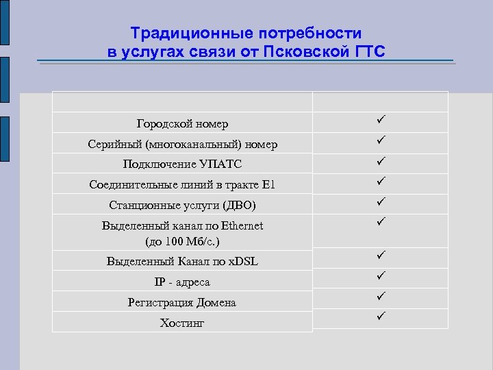 Традиционные потребности в услугах связи от Псковской ГТС Городской номер ü Серийный (многоканальный) номер