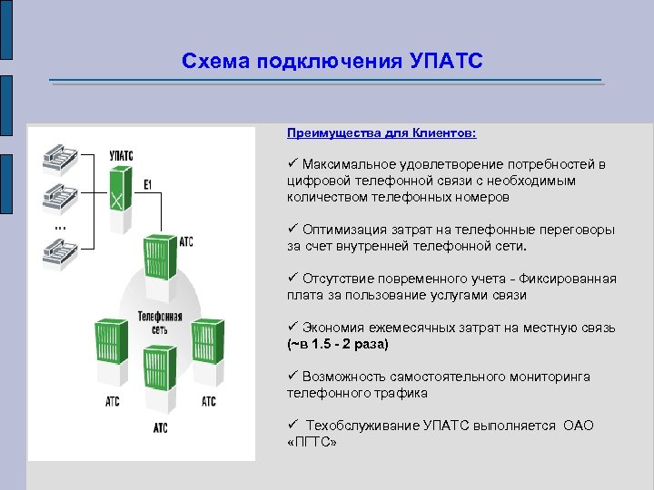 Схема подключения УПАТС Преимущества для Клиентов: ü Максимальное удовлетворение потребностей в цифровой телефонной связи