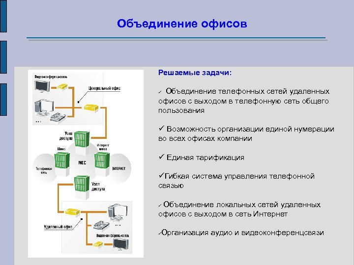 Объединение офисов Решаемые задачи: Объединение телефонных сетей удаленных офисов с выходом в телефонную сеть