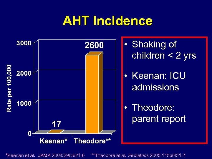 AHT Incidence • Shaking of children < 2 yrs • Keenan: ICU admissions •