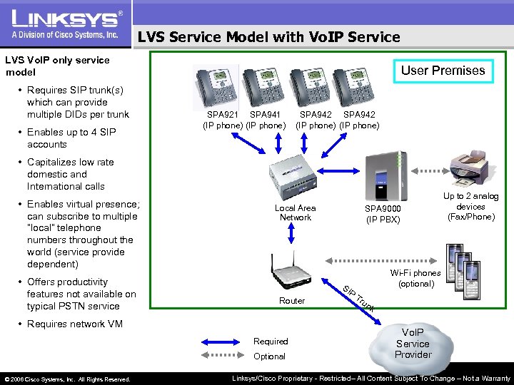LVS Service Model with Vo. IP Service LVS Vo. IP only service model •