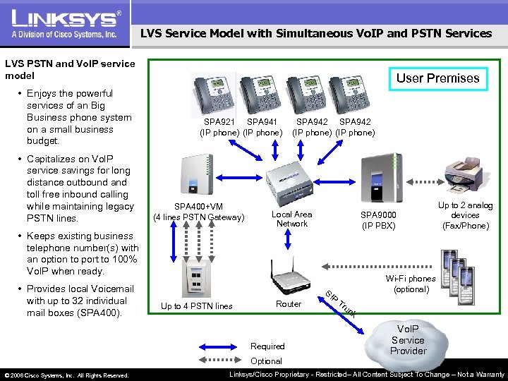 LVS Service Model with Simultaneous Vo. IP and PSTN Services LVS PSTN and Vo.