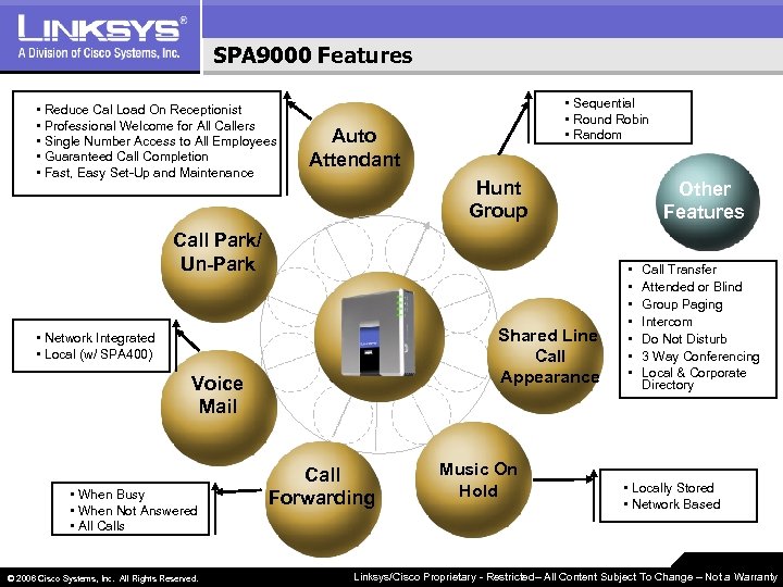 SPA 9000 Features • Reduce Cal Load On Receptionist • Professional Welcome for All