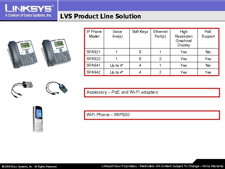 LVS Product Line Solution IP Phone Model Voice line(s) Soft Keys Ethernet Port(s) High