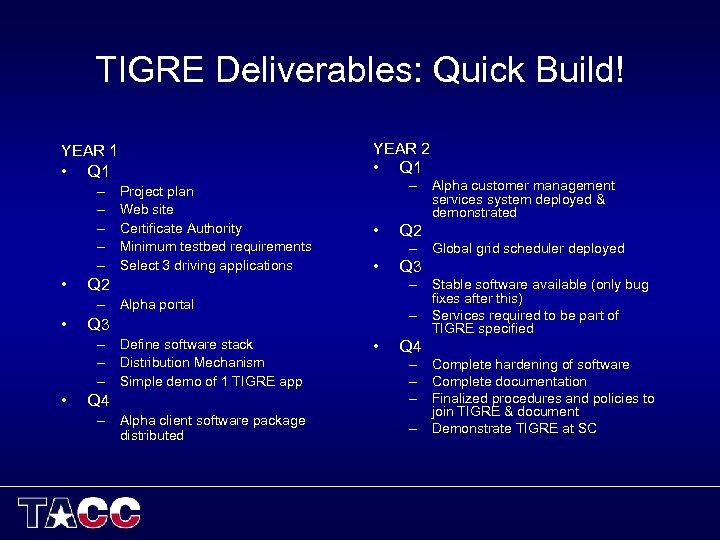 TIGRE Deliverables: Quick Build! YEAR 2 • Q 1 YEAR 1 • Q 1