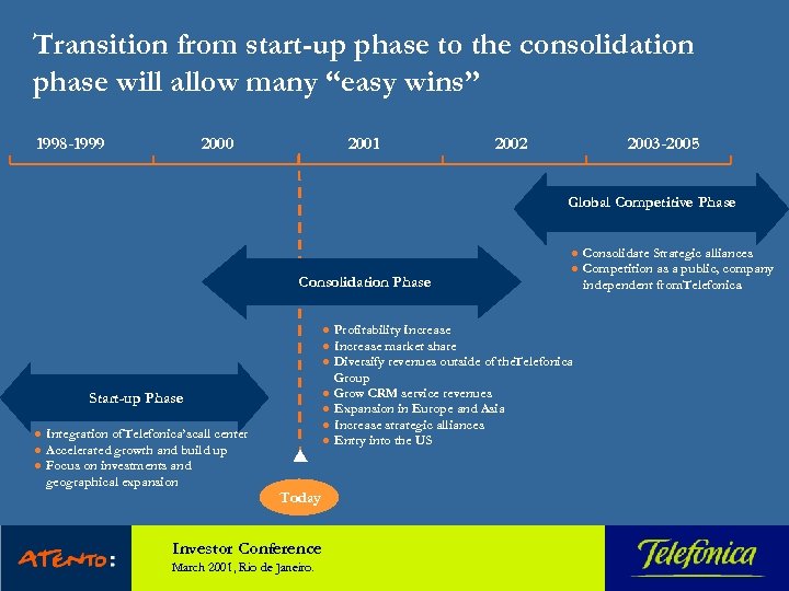 Transition from start-up phase to the consolidation phase will allow many “easy wins” 1998