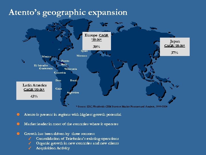 Atento’s geographic expansion Europe CAGR ’ 99 -04* Japan 30% CAGR ’ 99 -04*