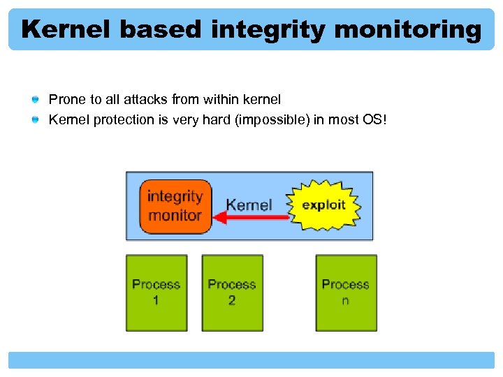 Kernel based integrity monitoring Prone to all attacks from within kernel Kernel protection is