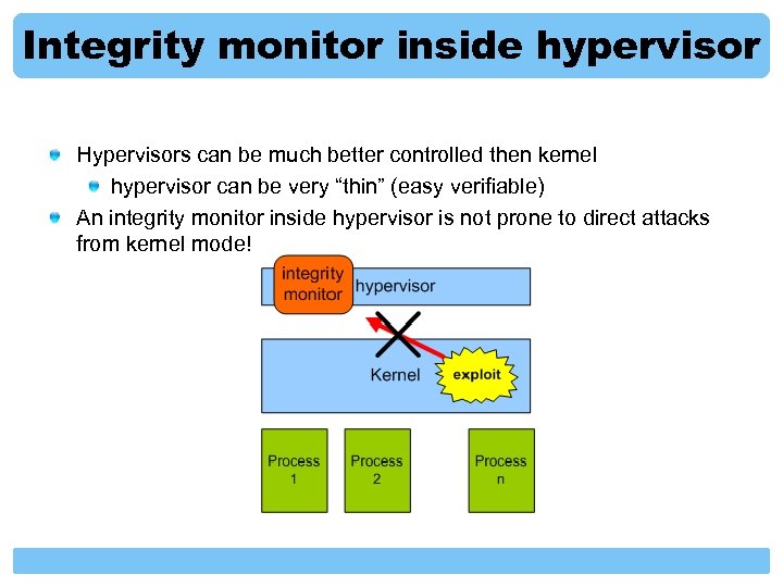 Integrity monitor inside hypervisor Hypervisors can be much better controlled then kernel hypervisor can