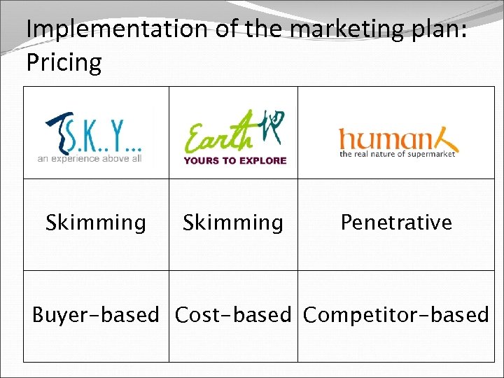 Implementation of the marketing plan: Pricing Skimming Penetrative Buyer-based Cost-based Competitor-based 