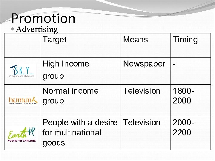 Promotion Advertising Target Means Timing High Income group Newspaper - Normal income group Television