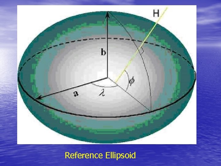 Reference Ellipsoid 