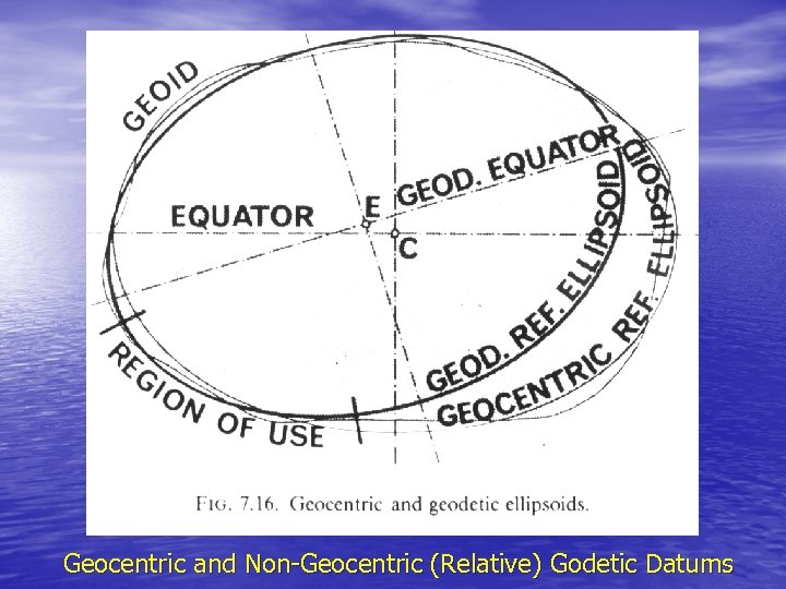 Geocentric and Non-Geocentric (Relative) Godetic Datums 