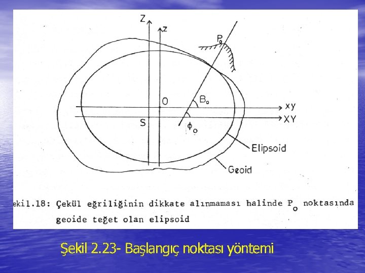 Şekil 2. 23 - Başlangıç noktası yöntemi 