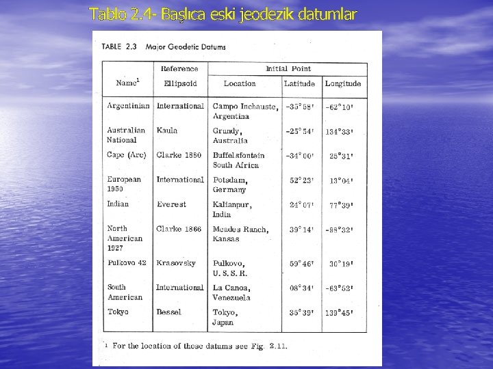 Tablo 2. 4 - Başlıca eski jeodezik datumlar 