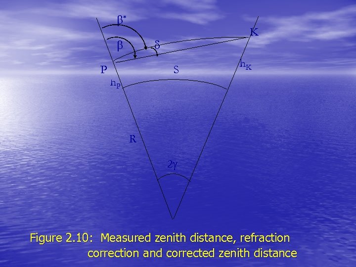  * P K S h. P h. K R 2 Figure 2. 10: