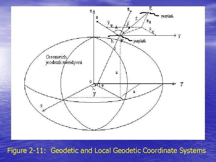 Figure 2 -11: Geodetic and Local Geodetic Coordinate Systems 