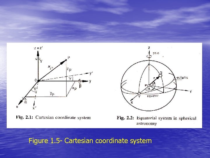 Figure 1. 5 - Cartesian coordinate system 