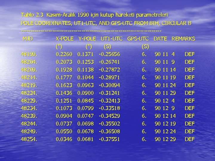 Tablo 2. 3 Kasım-Aralık 1990 için kutup hareketi parametreleri POLE COORDINATES, UT 1 -UTC,