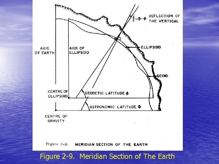 Figure 2 -9. Meridian Section of The Earth 