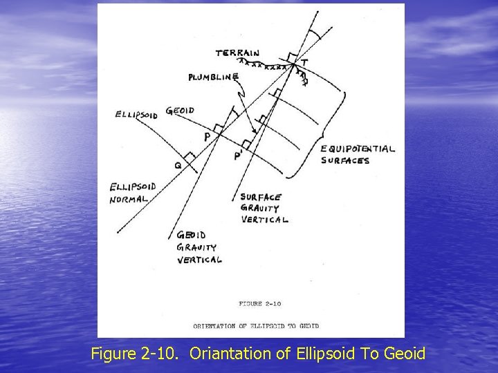 Figure 2 -10. Oriantation of Ellipsoid To Geoid 