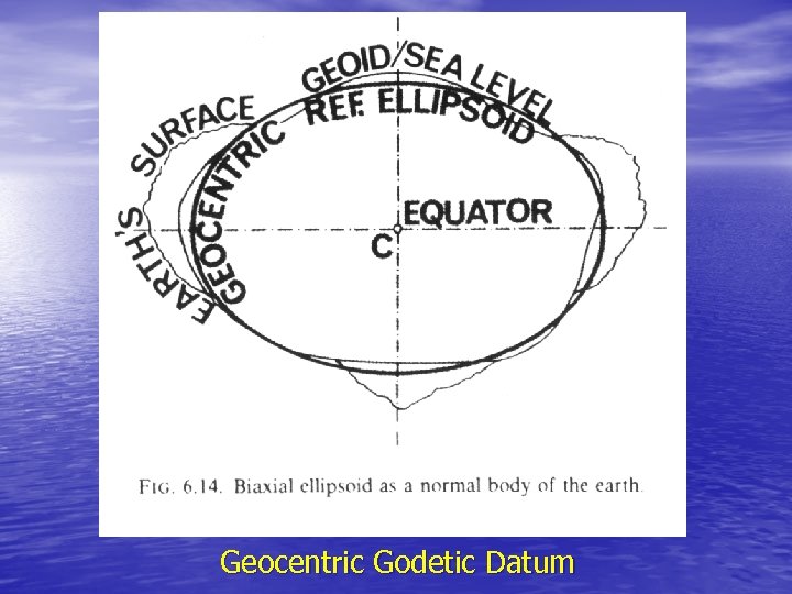 Geocentric Godetic Datum 