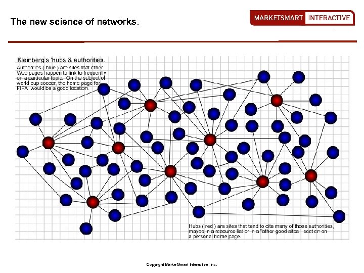 The new science of networks. Copyright Market. Smart Interactive, Inc. 