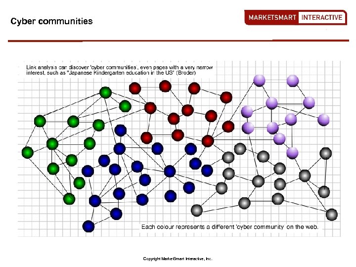 Cyber communities Copyright Market. Smart Interactive, Inc. 