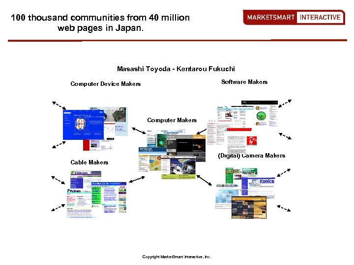 100 thousand communities from 40 million web pages in Japan. Masashi Toyoda - Kentarou