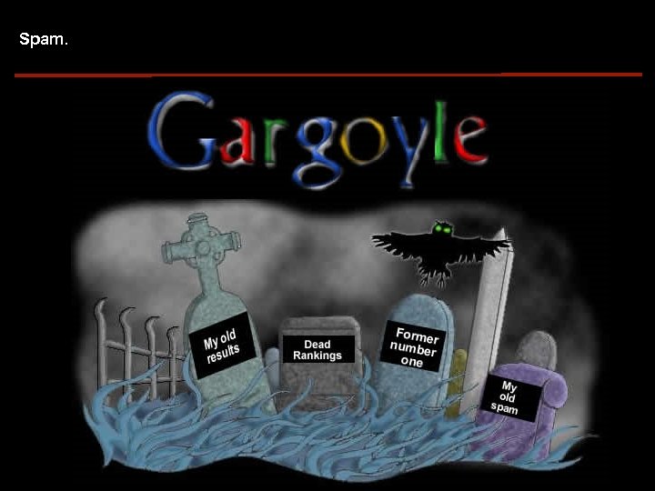 Spam. Copyright Market. Smart Interactive, Inc. 