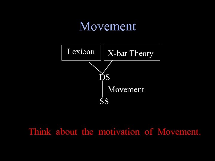 Movement Lexicon X-bar Theory DS Movement SS Think about the motivation of Movement. 