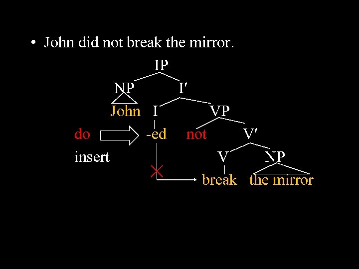  • John did not break the mirror. IP NP I John I VP