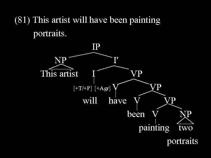 (81) This artist will have been painting portraits. IP NP I This artist I