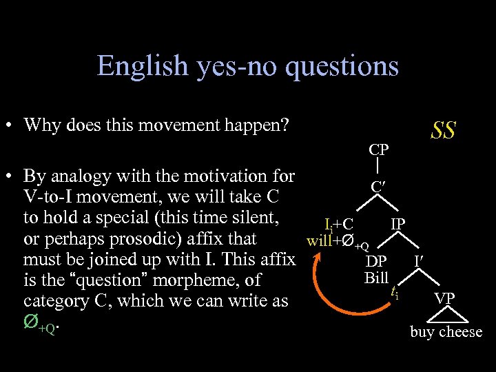 English yes-no questions • Why does this movement happen? CP SS • By analogy