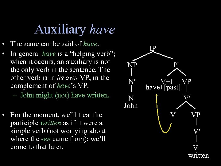 Auxiliary have • The same can be said of have. • In general have