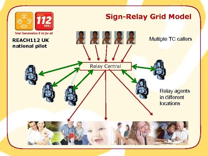 Sign-Relay Grid Model Multiple TC callers REACH 112 UK national pilot Relay Central Relay