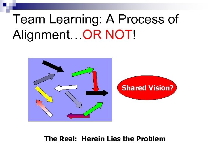 Team Learning: A Process of Alignment…OR NOT! Shared Vision? The Real: Herein Lies the