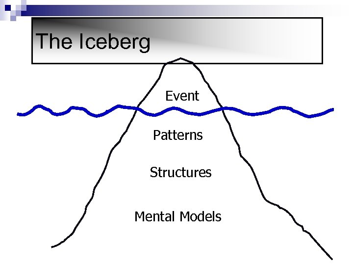 The Iceberg Event Patterns Structures Mental Models 