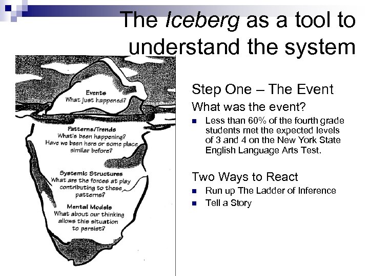 The Iceberg as a tool to understand the system Step One – The Event