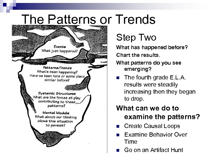 The Patterns or Trends Step Two What has happened before? Chart the results. What